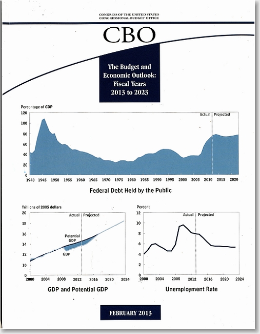 Budget And Economic Outlook Fy 2013 2023 U S Government