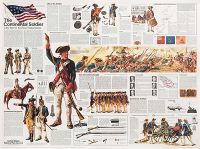 Continental Soldier in the War for American Independence (Poster)