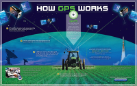How GPS Works (Poster)