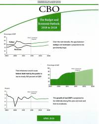 The Budget and Economic Outlook 2018 to 2028