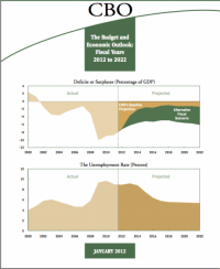 An Update to the Budget and Economic Outlook: Fiscal Years 2012-2022
