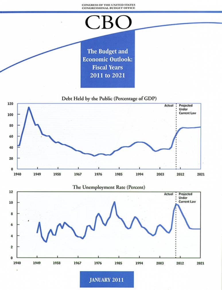 The Budget and Economic Outlook, Fiscal Years 2011-2021