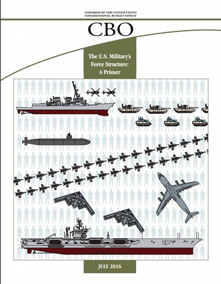 The U.S. Military's Force Structure: A Primer